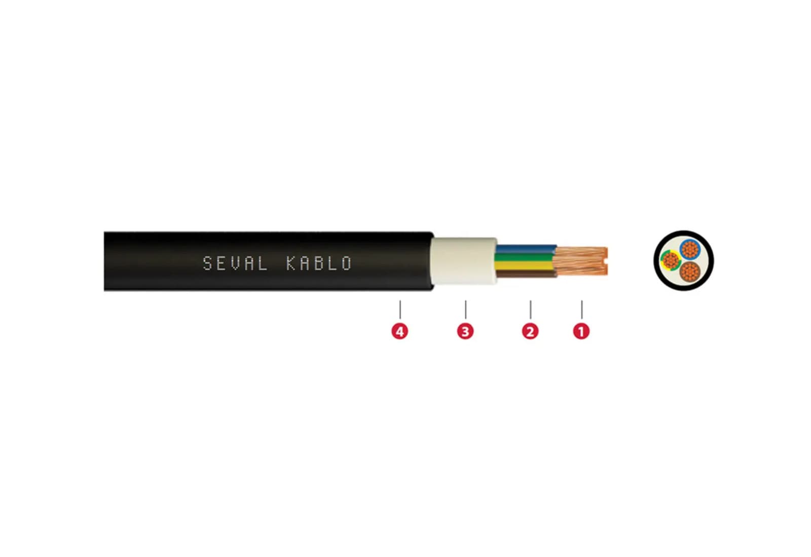 Seval DC Cables (Turkish-Made)